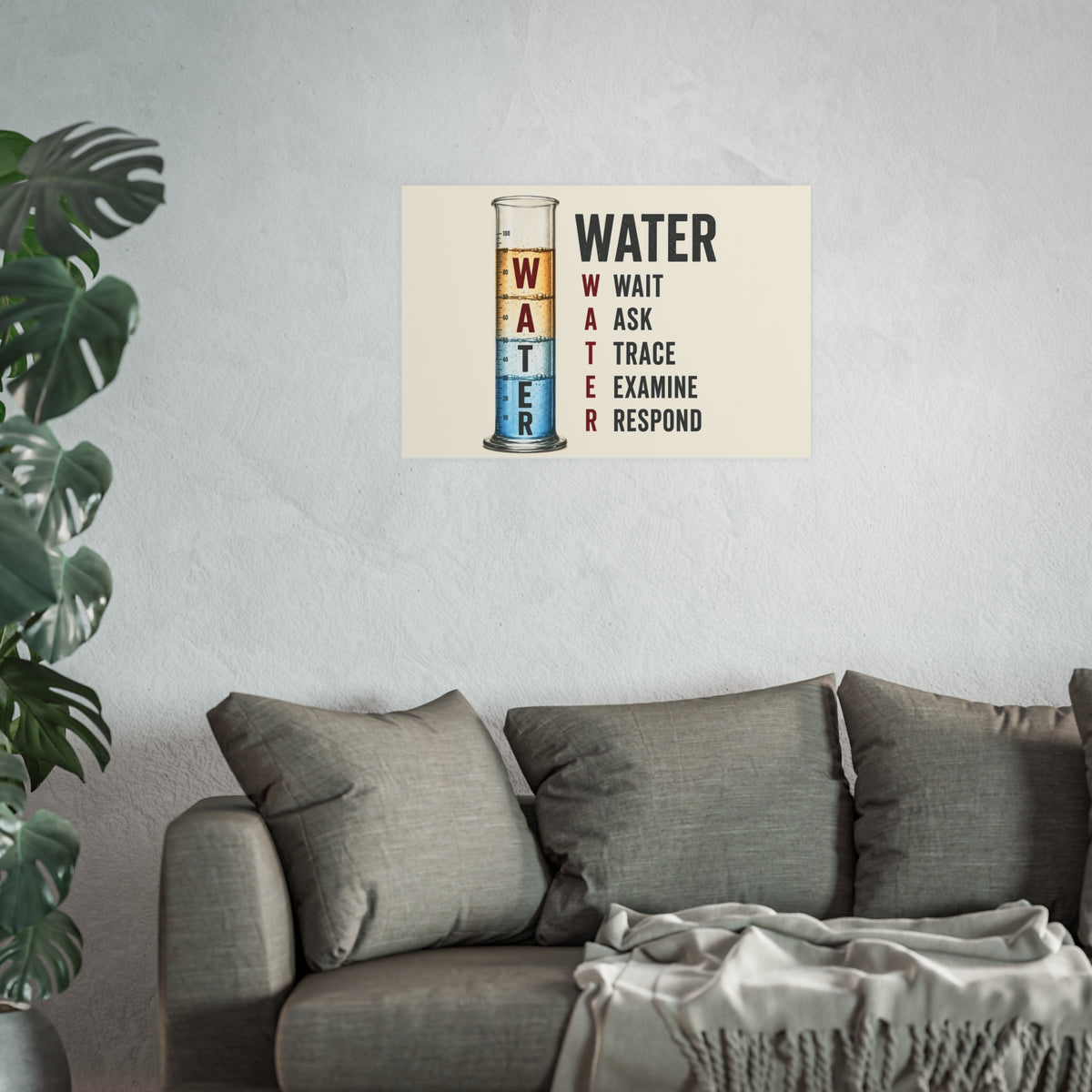 WATER Check Poster: Wait, Ask, Trace, Examine, Respond