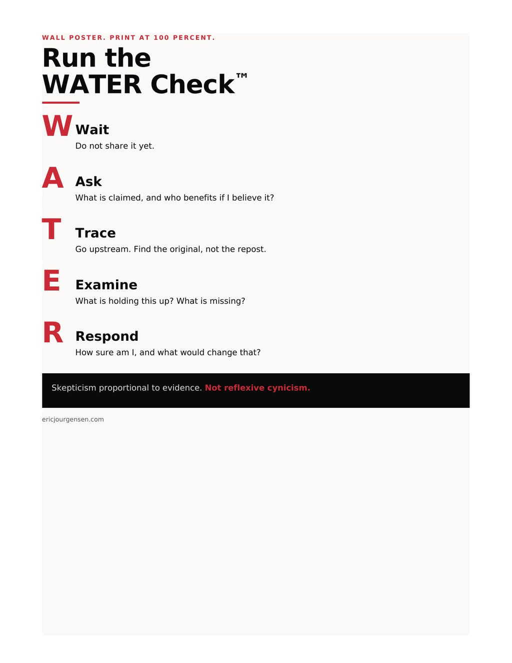 WATER Check classroom wall poster showing the five steps: Wait, Ask, Trace, Examine, Respond