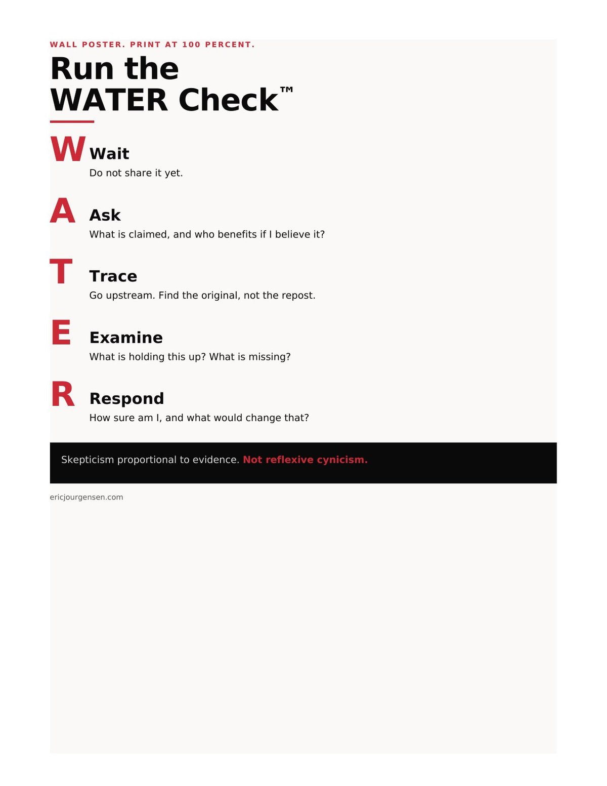 WATER Check classroom wall poster showing the five steps: Wait, Ask, Trace, Examine, Respond