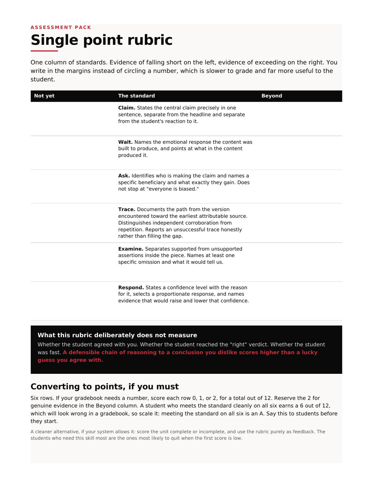 Single point rubric page from the WATER Check assessment pack